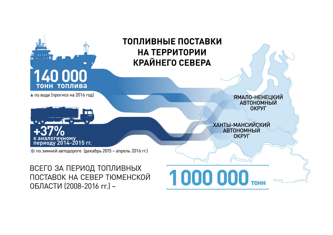 Презентация газпрома в слайдах